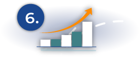 Enable Institutional Growth